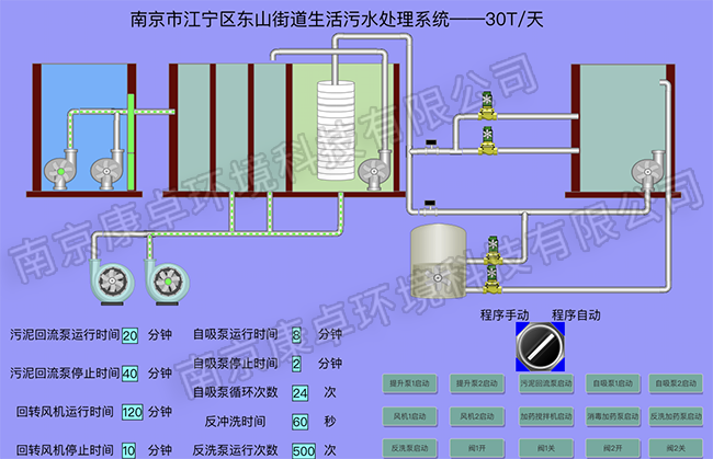 南京江寧農村污水處理站自控系統(tǒng)，江寧污水廠視頻監(jiān)控自動化系統(tǒng)